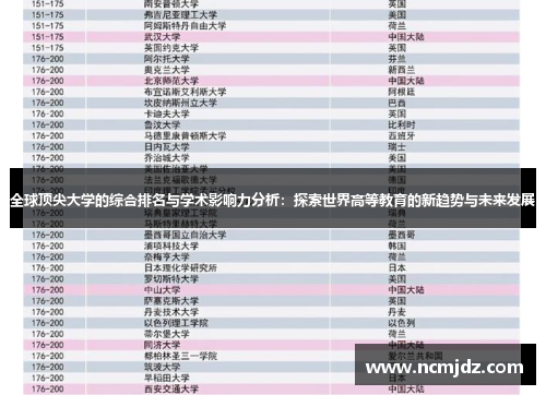 全球顶尖大学的综合排名与学术影响力分析：探索世界高等教育的新趋势与未来发展